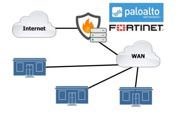 FireWall - Hosted (1)