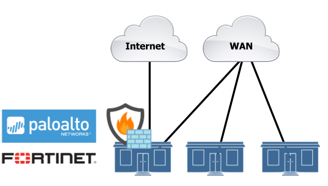 Firewall - OnPrem (1)