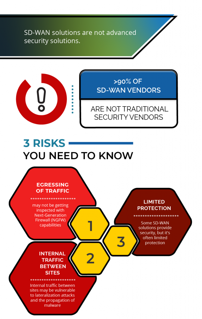 SD-WAN 3 Risks Infographic