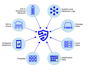 onShore Security - devices we ingest data from