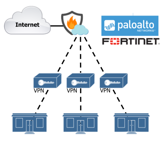 Firewall-SD-WAN