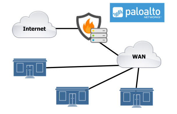 FireWall-Hosted-PAN