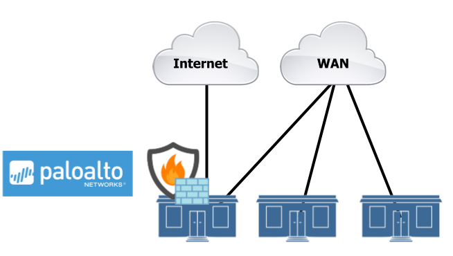 Firewall-OnPrem-PAN