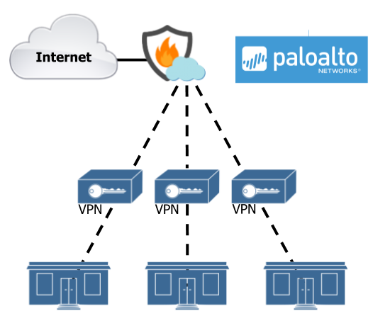 Firewall-SD-WAN-PAN
